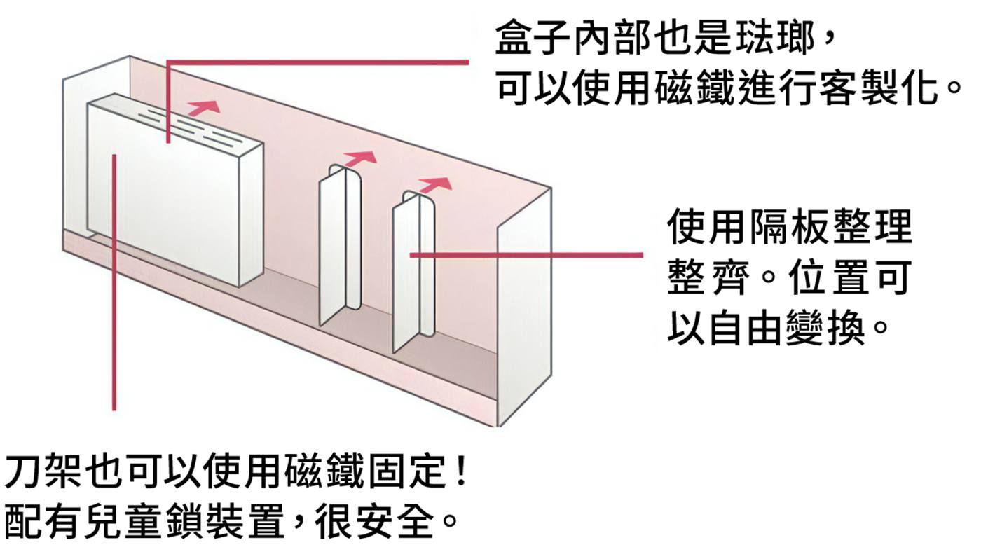 可用剛剛好的尺寸收納